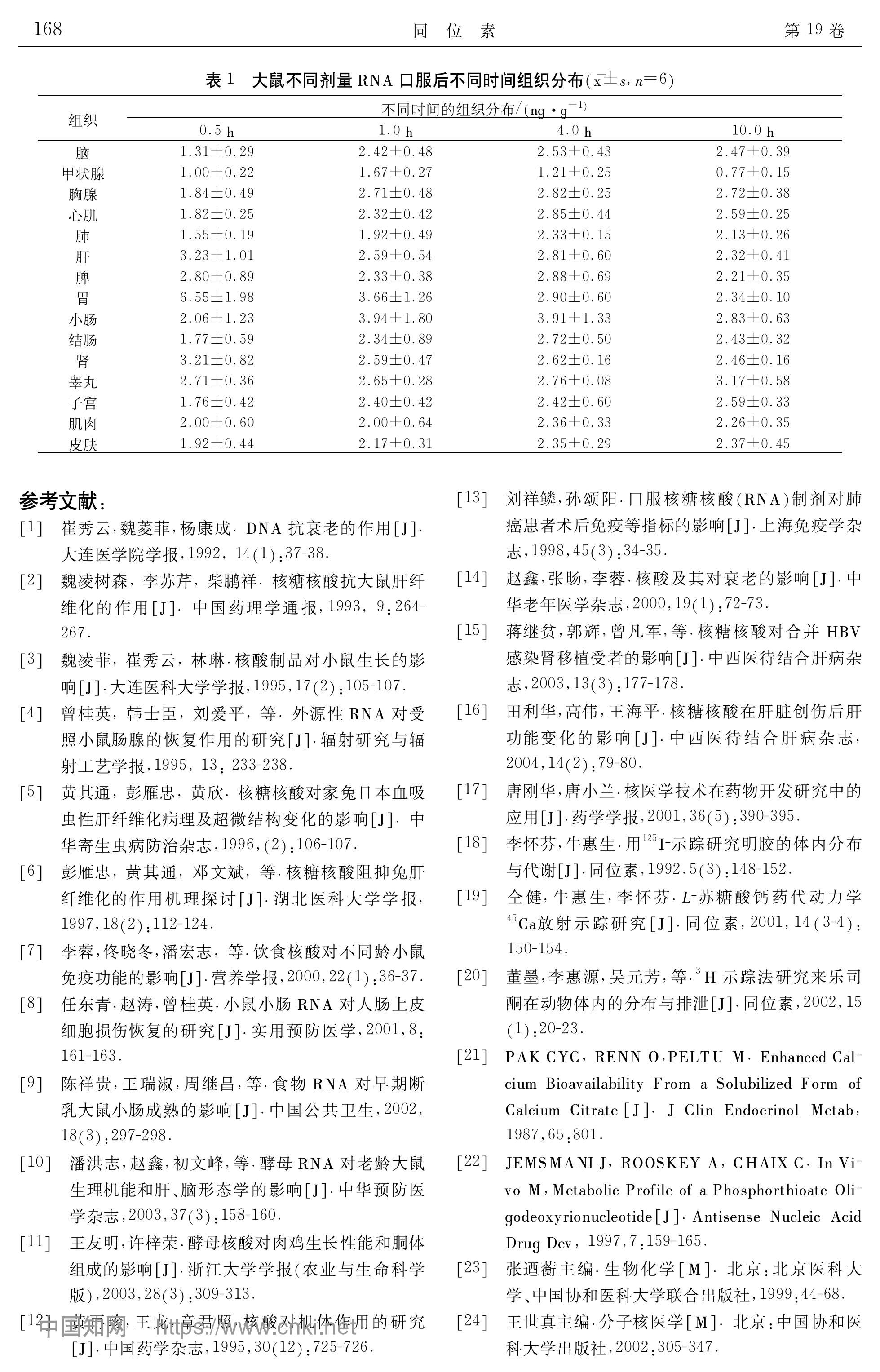 _3H-RNA示踪法研究大鼠口服核糖核酸后的组织分布_张洪卫 (1)-图片-2.jpg